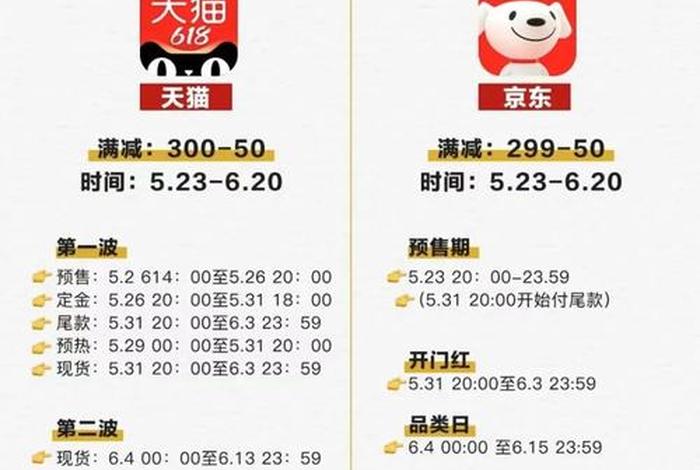 电商618活动什么时候开始 - 电商618活动什么时候开始的 电商618活动什么时候开始 - 电商618活动什么时候开始的
