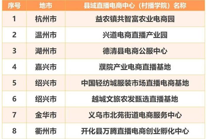 浙江电商平台；浙江 电商平台