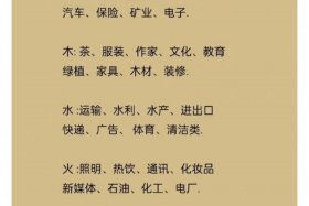 电商五行属什么行业 电商行业属于什么五行