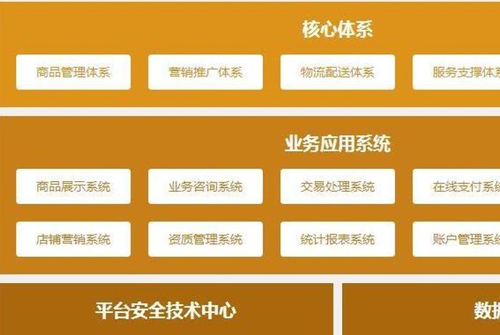 b2b医药电子商务平台（b2c医药电子商务平台）