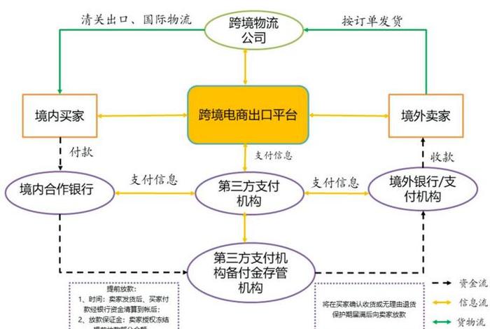跨境电商第三方收款平台怎么收款 - 跨境电商第三方收款平台怎么收款的 跨境电商第三方收款平台怎么收款 - 跨境电商第三方收款平台怎么收款的