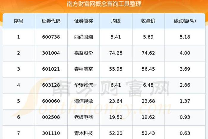 海南跨境电商股票，海南跨境电商股票代码是多少