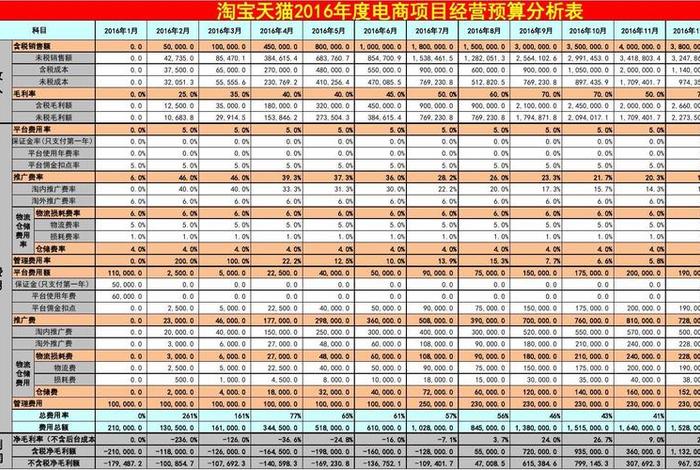 电商天猫，电商天猫返点会计分录