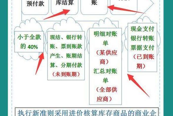 电商做账明细视频、电商平台做账流程 电商做账明细视频、电商平台做账流程
