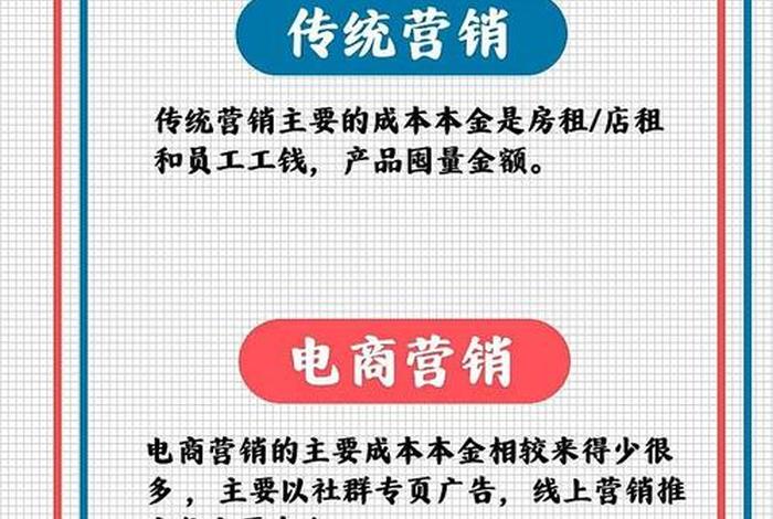 新媒体电商和传统电商区别在于 - 新媒体电商和传统电商区别在于哪些方面 新媒体电商和传统电商区别在于 - 新媒体电商和传统电商区别在于哪些方面