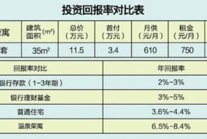 电商投资回报率计算公式 电商投资回报率计算公式是什么