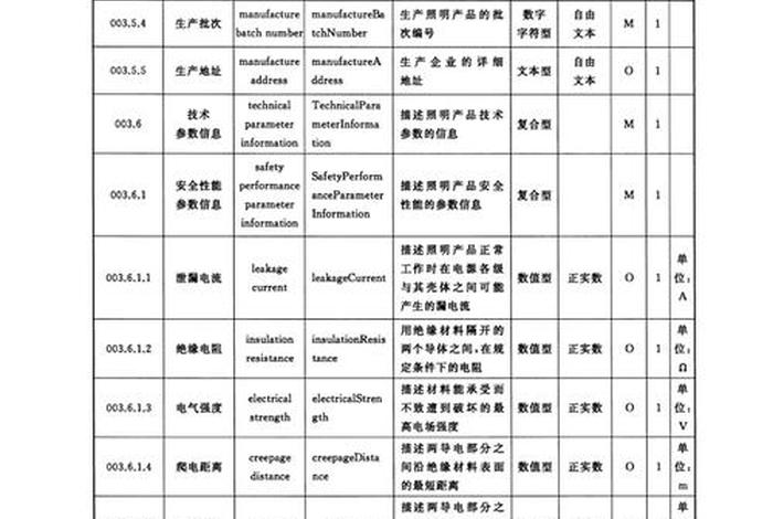 电商商品三级分类表最新版 - 电商商品三级分类表最新版是什么