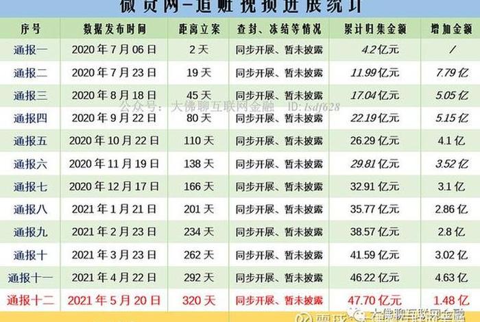 民生电商助微贷是真的吗 - 民生电商助微贷是真的吗还是假的 民生电商助微贷是真的吗 - 民生电商助微贷是真的吗还是假的
