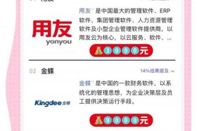 跨境电商ERP软件价格；跨境电商erp软件价格怎么算