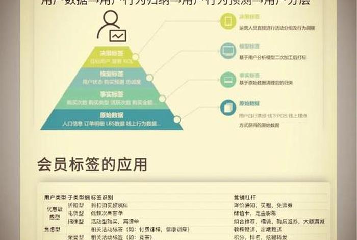 会员制电商平台 - 会员制电商平台未来的发展前景如何 会员制电商平台 - 会员制电商平台未来的发展前景如何