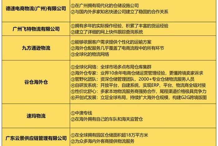 跨境电商有哪些物流 - 跨境电商有哪些物流企业 跨境电商有哪些物流 - 跨境电商有哪些物流企业