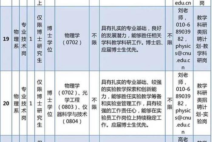 中科电商谷周颐昌；中科电商谷周颐昌简介