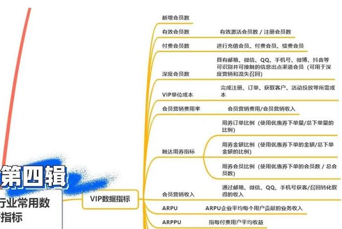 电商平台数据分析有哪些平台、电商平台数据分析指标有哪些