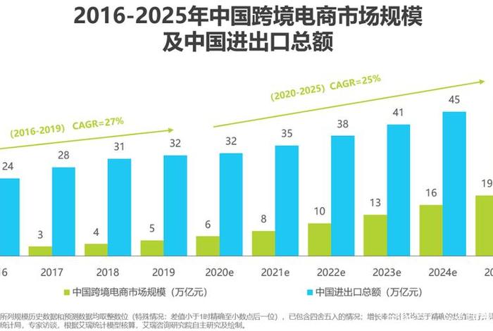跨境电商外贸新业态、跨境电商外贸新业态发展趋势 跨境电商外贸新业态、跨境电商外贸新业态发展趋势