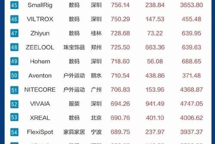 跨境电商产品销售排行 - 跨境电商产品销售排行榜 跨境电商产品销售排行 - 跨境电商产品销售排行榜