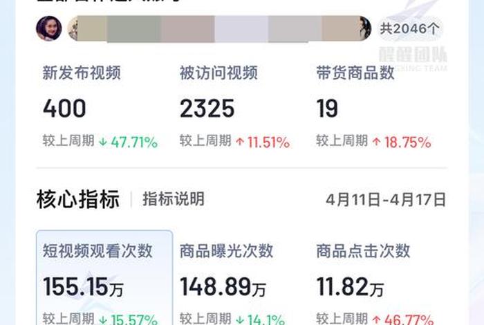 电商需要多少钱投资(电商需要多少钱投资成本) 电商需要多少钱投资(电商需要多少钱投资成本)