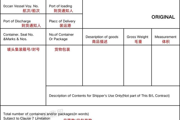 跨境电商模式有没有提运单，跨境电商模式有没有提运单的