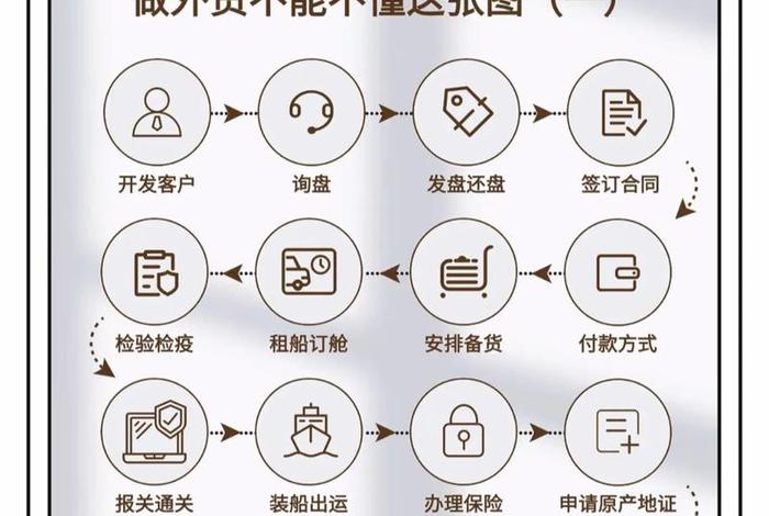 跨境电商独立站不发货犯法吗 - 跨境独立站怎么发货