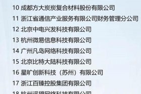 浙江跨境电商及科学技术学院 浙江跨境电商及科学技术学院招聘