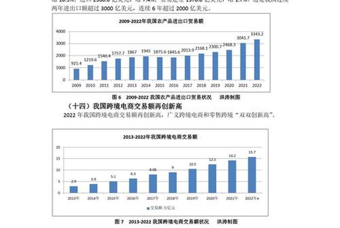 农村电商发展现状与趋势 - 农村电商发展现状与趋势研究 农村电商发展现状与趋势 - 农村电商发展现状与趋势研究