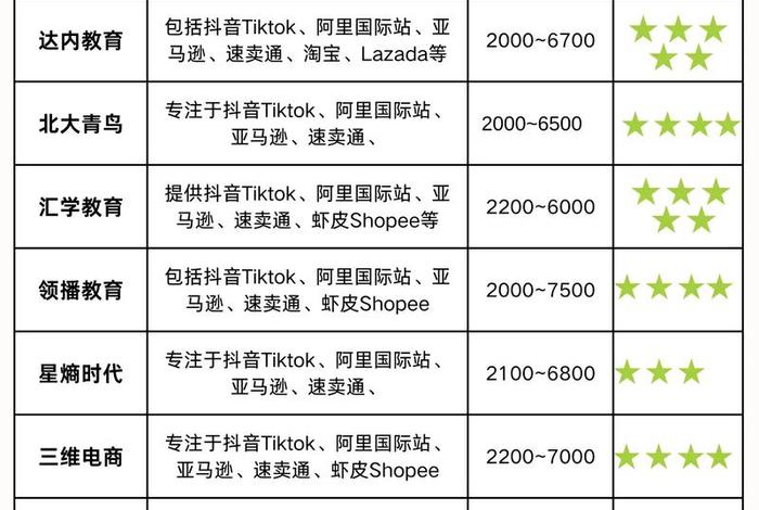 跨境电商培训基地 - 跨境电商培训基地排名