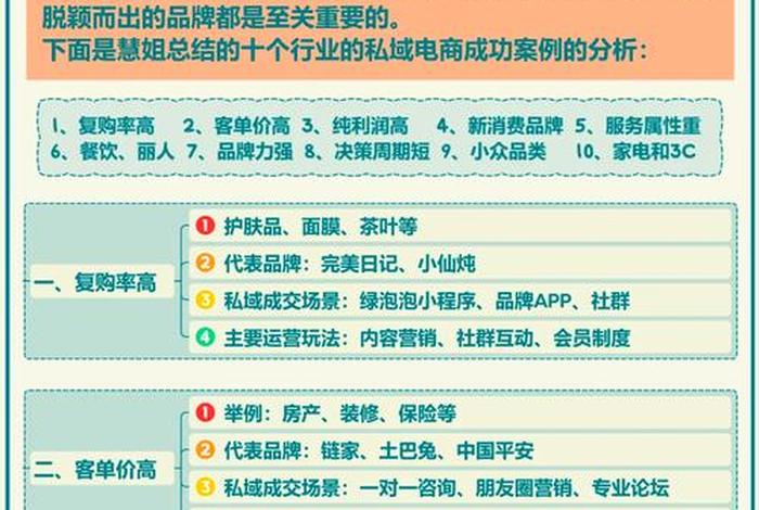 电商消费领域 - 电商消费领域有哪些