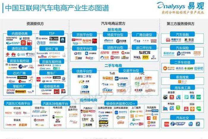 汽车电商培训 汽车电商培训内容