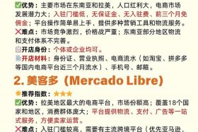 中小企业如何利用跨境电商平台、请论述中小企业如何在跨境电商平台开店