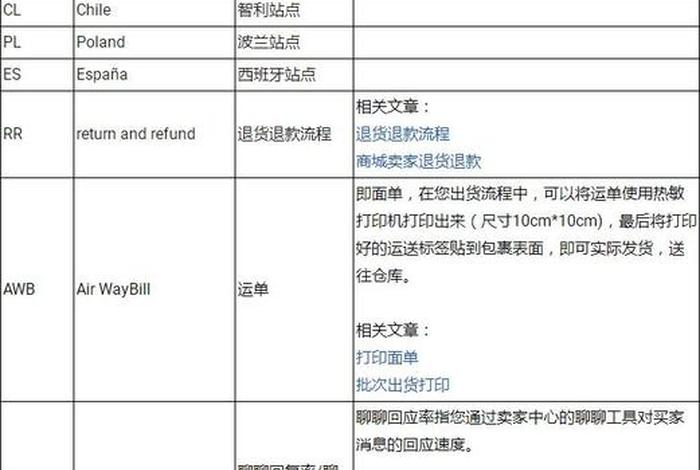 跨境电商英文缩写;跨境电商英文缩写汇总 跨境电商英文缩写;跨境电商英文缩写汇总