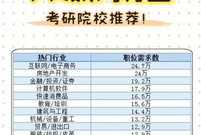 电商研究生有哪些学校；电商研究生有哪些学校可以报