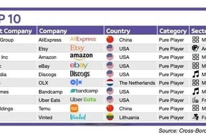 电商平台排行榜前十名,出海电商平台排行榜前十名 电商平台排行榜前十名,出海电商平台排行榜前十名