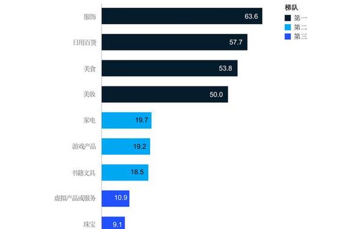 电商价格战给市场带来的影响(电商价格战对企业带来什么影响) 电商价格战给市场带来的影响(电商价格战对企业带来什么影响)
