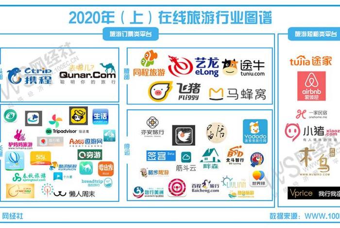 旅游电商公司,旅游方面的电子商务公司 旅游电商公司,旅游方面的电子商务公司