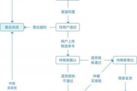 峰哥聊电商专栏百度云，峰哥聊电商 百度网盘