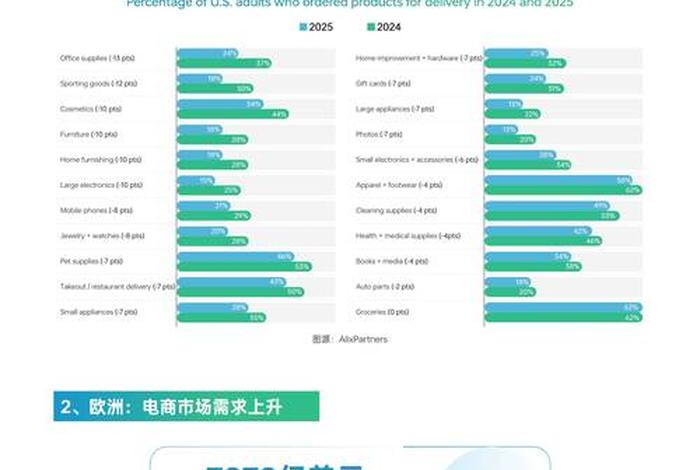 电商的优势和价值，电商的优势和价值是什么