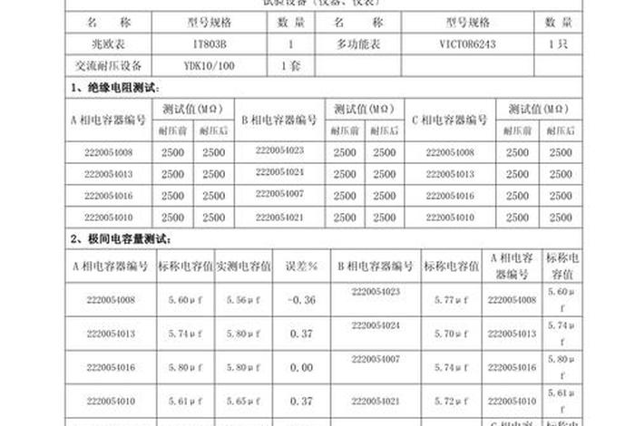库存电容器试验评估、库存电容器试验评估方法 库存电容器试验评估、库存电容器试验评估方法