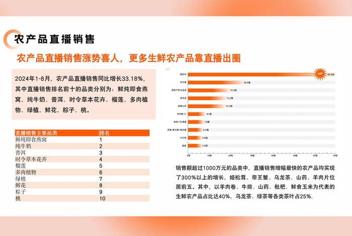 农产品电商平台统计机构数据 - 农产品电商平台统计机构数据查询 农产品电商平台统计机构数据 - 农产品电商平台统计机构数据查询