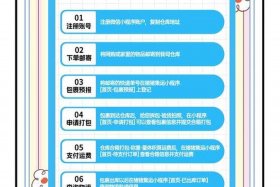 电商陷阱 - 电商陷阱应对策略