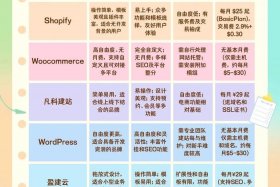 个人如何做跨境电商独立站 个人如何做跨境电商店