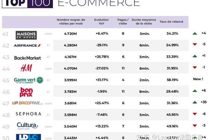 法国电商平台排名、法国电商平台排名最新