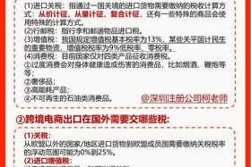 跨境电商进口综合税能否扣除企业所得税、跨境电商进口综合税能否扣除企业所得税费用