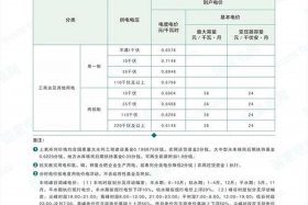 商水商电和工业水电；工业水电和商业水电哪个更贵