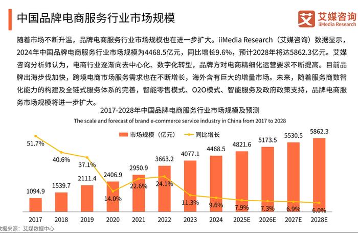 电商最吃香10个行业 - 电商最吃香10个行业有吃的吗 电商最吃香10个行业 - 电商最吃香10个行业有吃的吗
