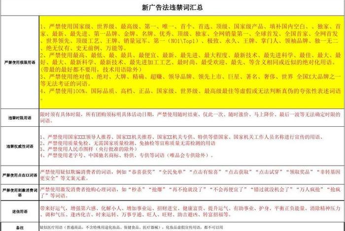 电商违禁词汇总一览表、规避电商广告法违禁词 电商违禁词汇总一览表、规避电商广告法违禁词