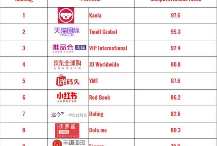 电商中国排名 - 电商中国排名第一