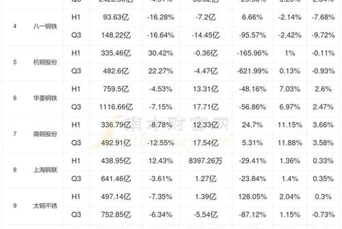 电商平台排行榜(钢铁行业电商平台排行榜) 电商平台排行榜(钢铁行业电商平台排行榜)