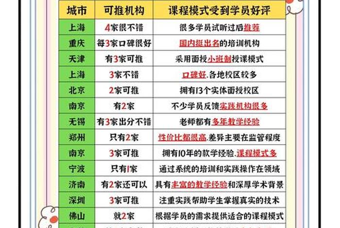 电商美工的工资一般是多少（电商美工工资高吗？一般多少？）