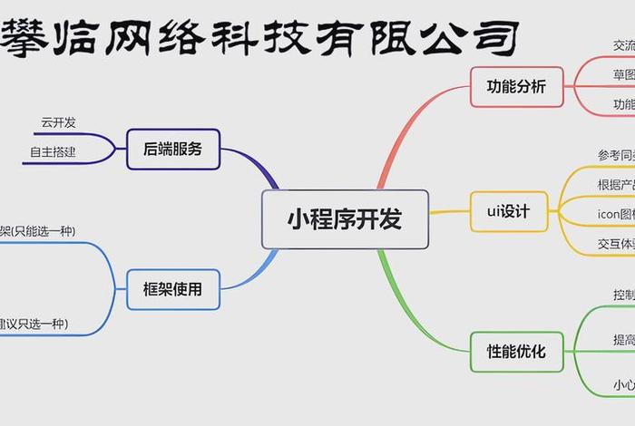 小程序电商和传统电商的区别 - 小程序电商和传统电商的区别在哪 小程序电商和传统电商的区别 - 小程序电商和传统电商的区别在哪