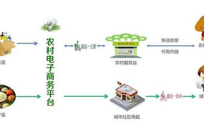 怎么搞农村电商 - 怎么搞农村电商平台 怎么搞农村电商 - 怎么搞农村电商平台