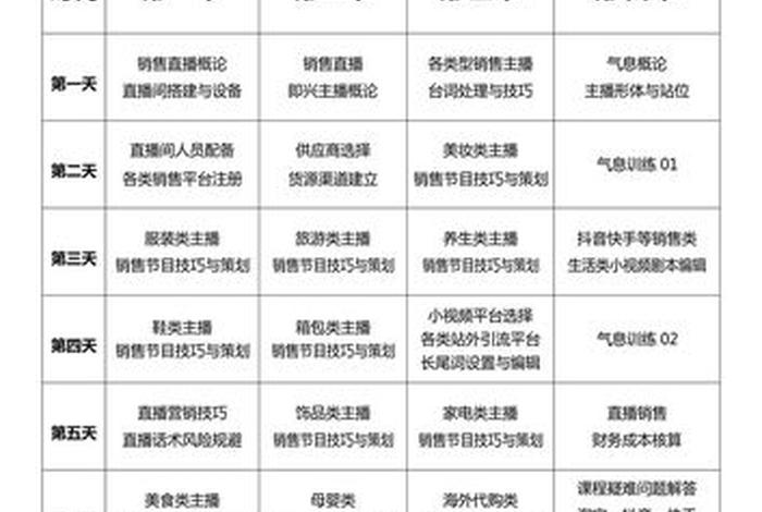 直播电商培训课程保定 电商直播培训课程表